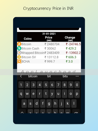 Cryptocurrency Price in INR India