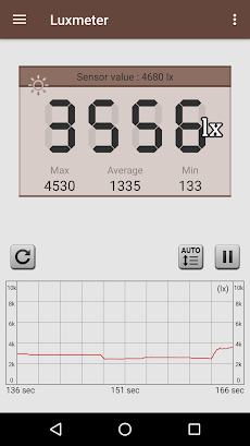 照度計：Smart Luxmeterのおすすめ画像3