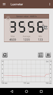 Smart Luxmeter