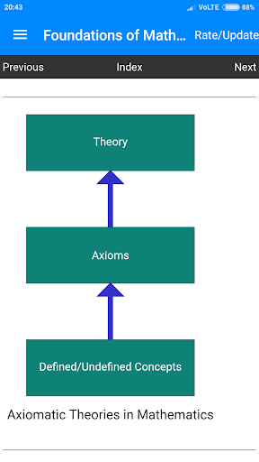 Foundations of Mathematics