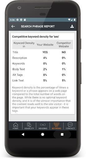 SEO Competitor Analysis