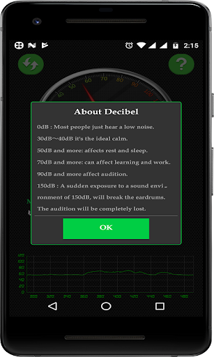 Sound Meter - Sound Measure