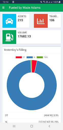 Android application FuelX - Fuel Management screenshort
