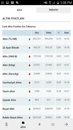 Döviz ve Altın Bilgi Uygulamas