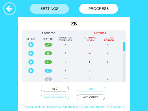 Yum-Yum Letters - handwriting