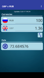 British Pound x Russian Ruble