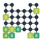 2048 levels