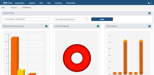 FifthPeak - Field Service Mgmt