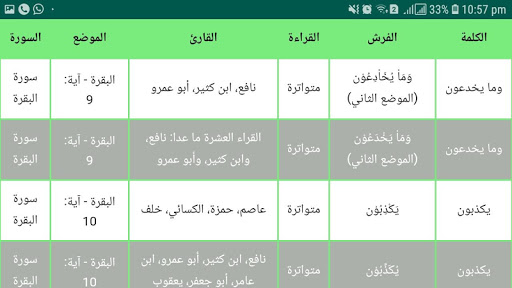 الشامل في القراءات