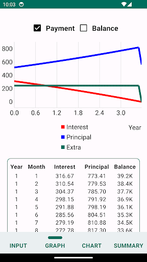 Loan Calculator Extra Payments Screen 3