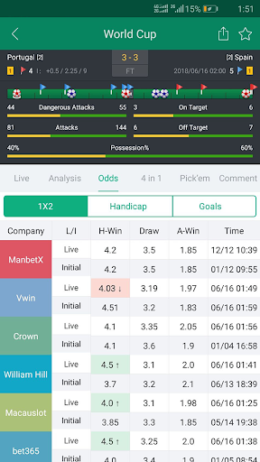 Live Football Scores and Stats
