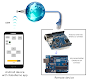 screenshot of RoboRemoDemo - GUI for ESP32