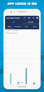 Apps Time - Phone time tracker