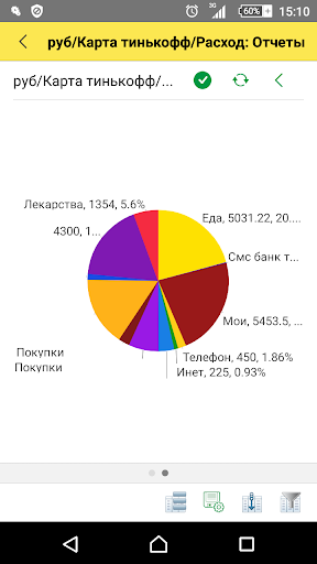 MyMoney Screen 2