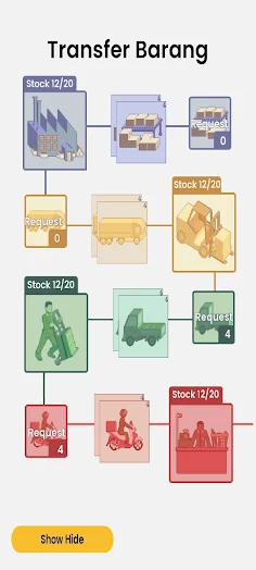 Distribution Game - Screenshot 4