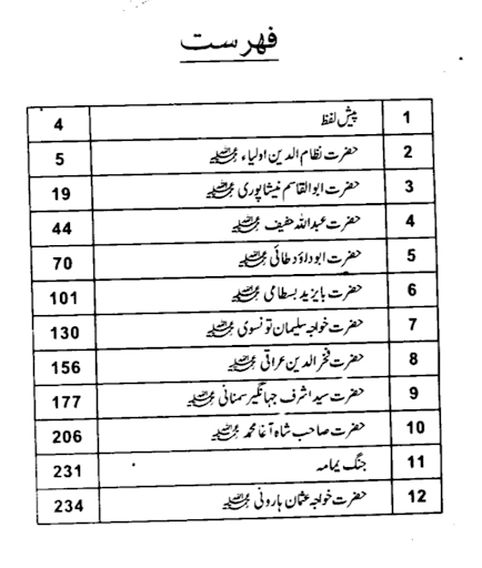 دعوت اسلامی کی کتابیں Screen 2