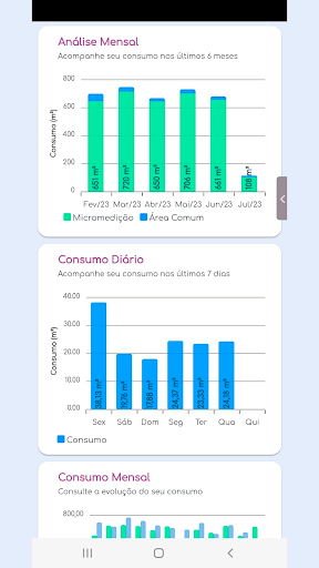 Android application LessLoss - Painel screenshort