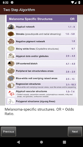 Dermoscopy Two Step Algorithm