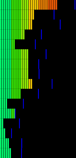 Party VU meter Screen 2