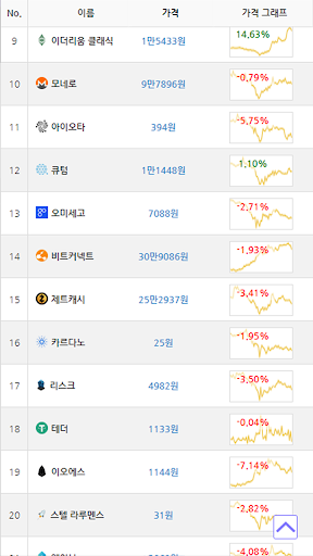 코인마켓캡 Screen 2