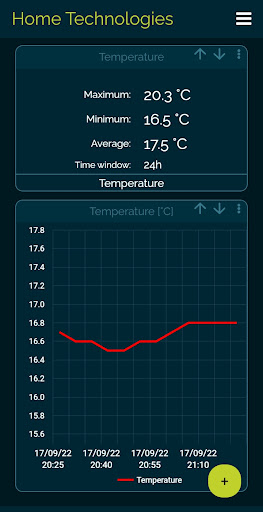 Home Technologies Screen 2