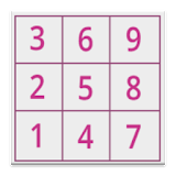 Karmic Numerology icon