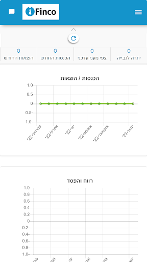 finco Screen 3