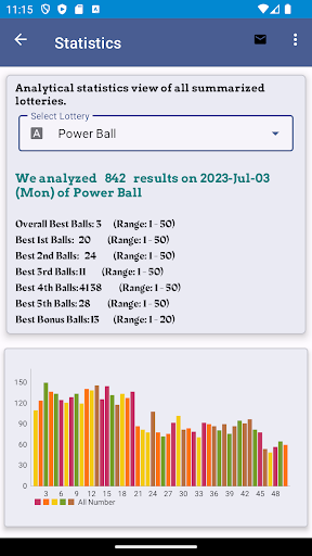 South Africa Lottery Results 3