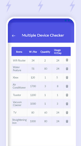 Appliance Unit Meter