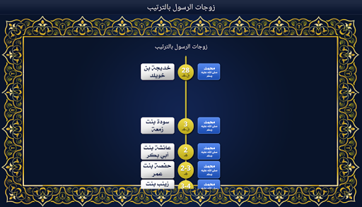 زوجات الرسول بالترتيب