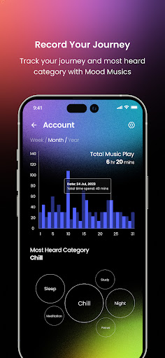 Mood Musics Lofi Hip Hop Beat