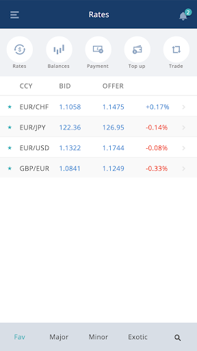 VFX Financial Screen 3