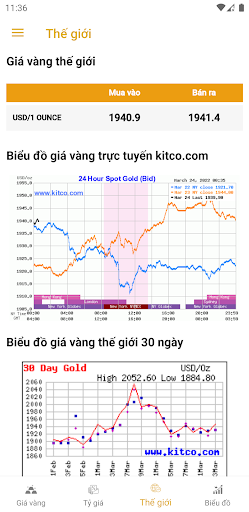 Giá Vàng - Tỷ Giá