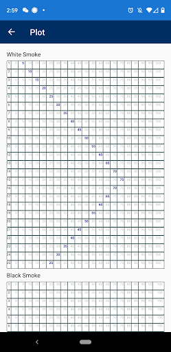 PSFEI Smoke School Test Screen 3