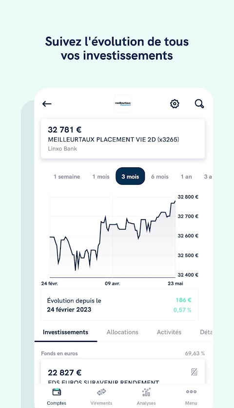 Linxo - L'app de votre budgetのおすすめ画像3