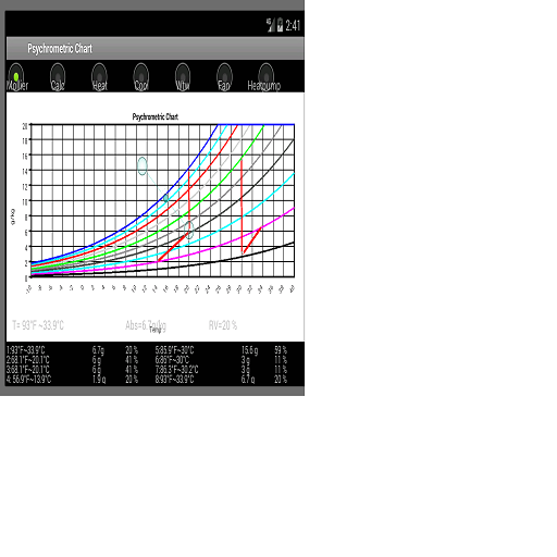 Psychrometric Chart logo