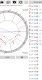 screenshot of Astrological Charts