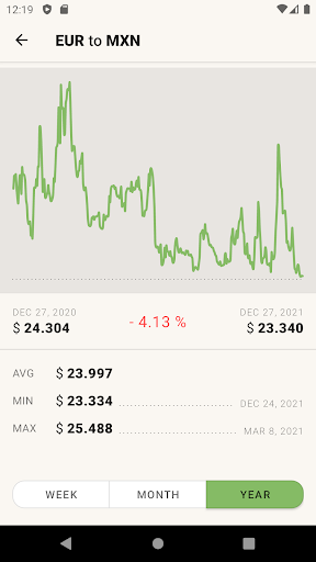 Euro Mexican Peso Converter Screen 3