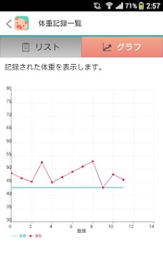 ゆる～く体重記録のおすすめ画像5