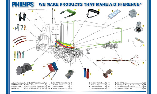 Phillips Industries Catalog Screen 3
