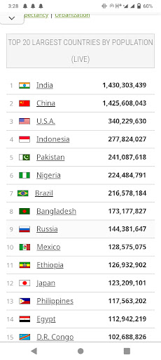 world Live population