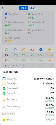 Tes Koran - Pauli and Kraepelin