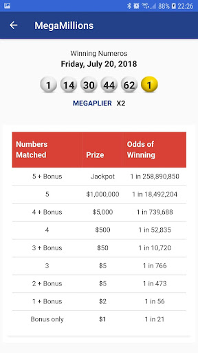 Mega Millions Lottery Results