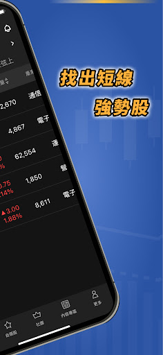Android application 小豪-短線神手 screenshort