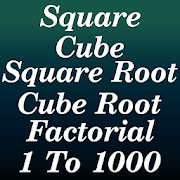 Square, Cube, Square-Root, Cube-Root & Factorial