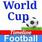 History Timeline Of Football World Cup