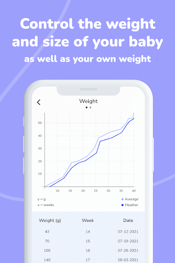 Screenshot of Pregnancy Tracker App - EMA