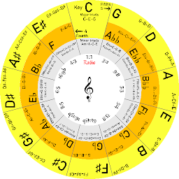 Icon image Circle of a fifth Pro