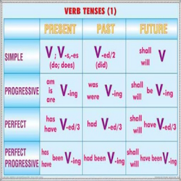 English Grammar poster 16