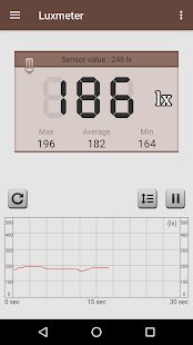 Smart Luxmeter